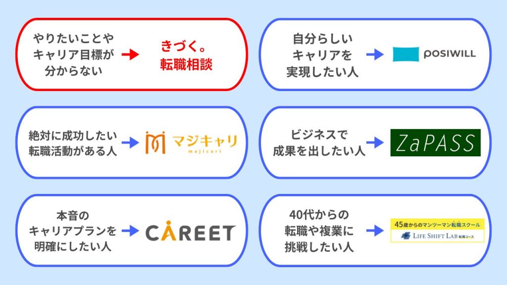 きづく。転職相談と他コーチングサービスとの違い・比較