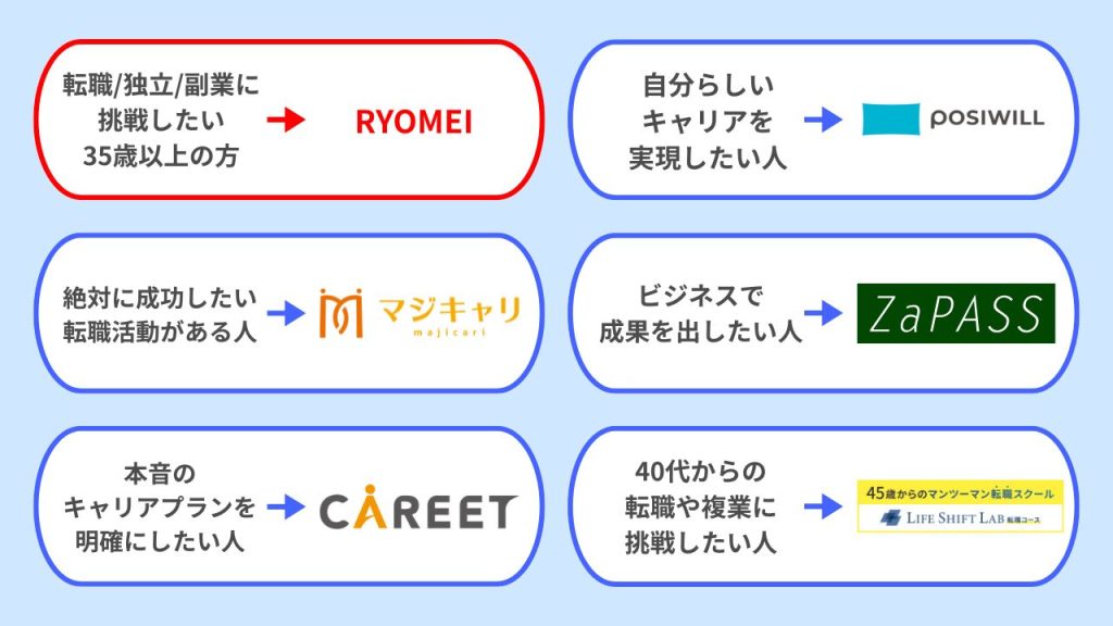 RYOMEIと他キャリアコーチングサービスとの違い・比較