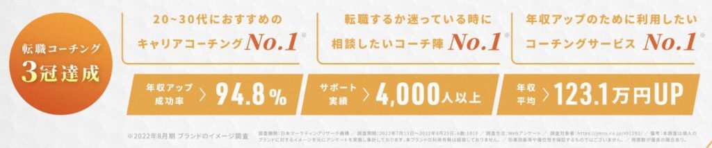 スゴキャリ年手アップのサービス実績