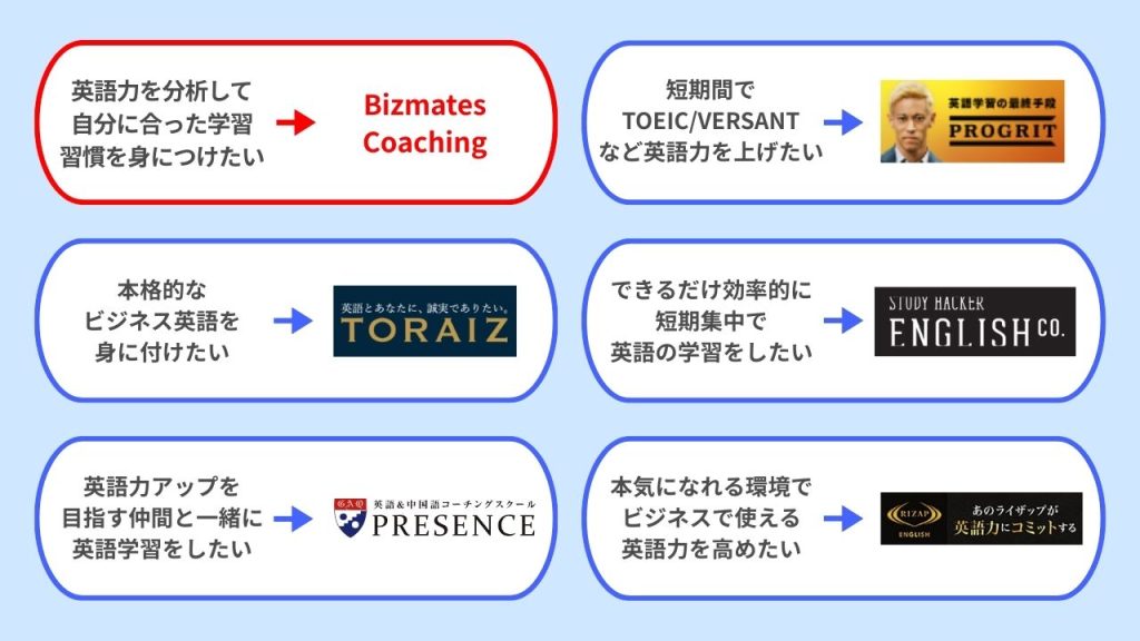 Bizmates Coaching(ビズメイツ)と他英語コーチングサービスとの違い