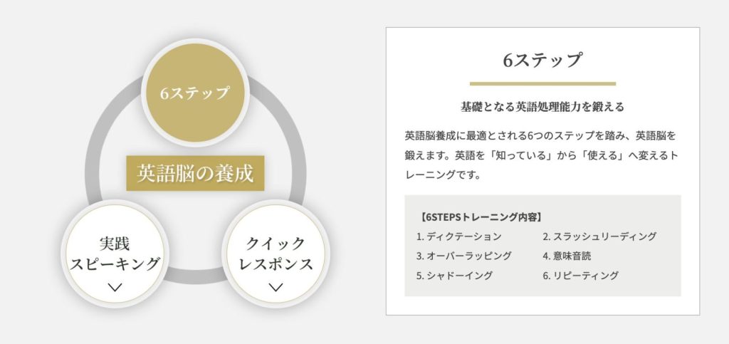 ライザップイングリッシュ(RIZAP ENGLISH)の6ステップ