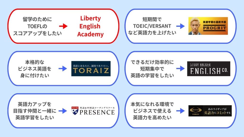 Liberty English Academyと他英語コーチングサービスとの違い