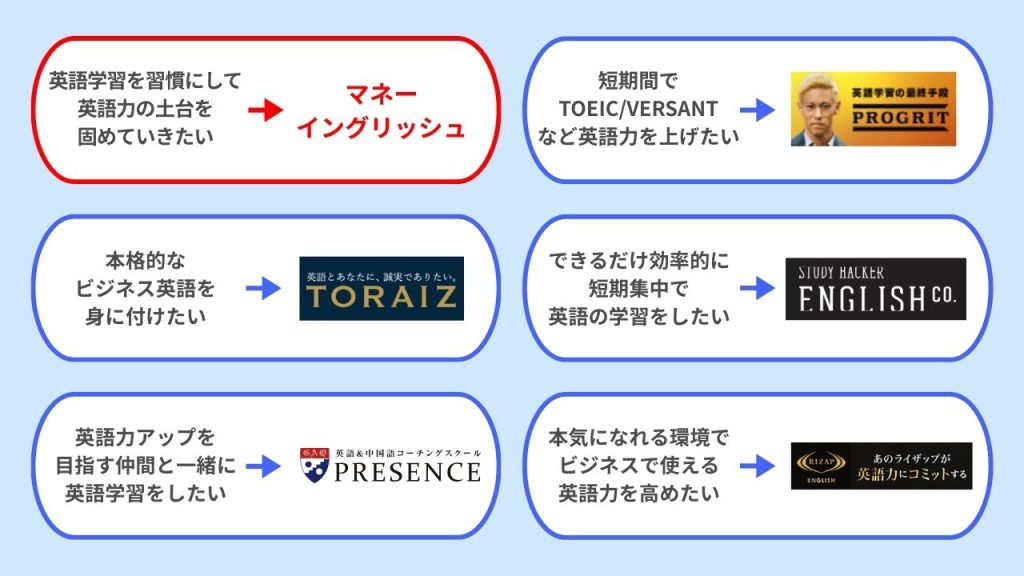 マネーイングリッシュと他英語コーチングサービスとの違い・比較