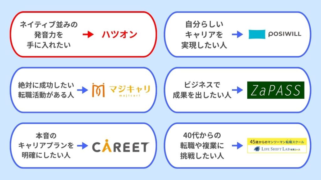 ハツオンと他英語コーチングサービスとの違い