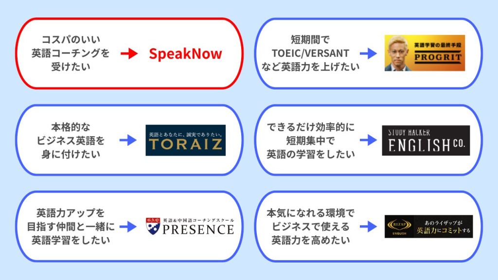 SpeakNowと他英語コーチングサービスとの違い