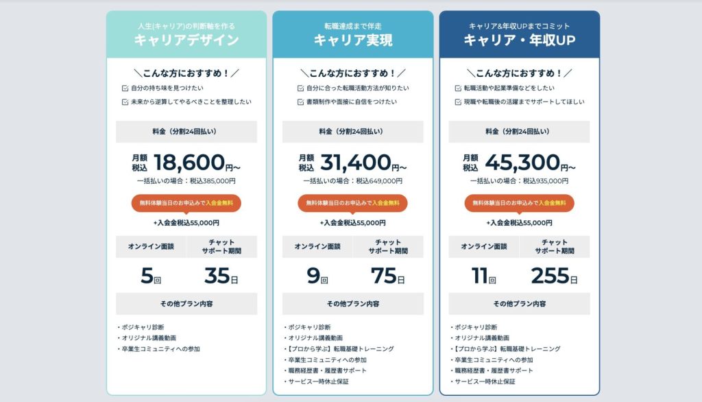ポジウィルキャリア料金比較表