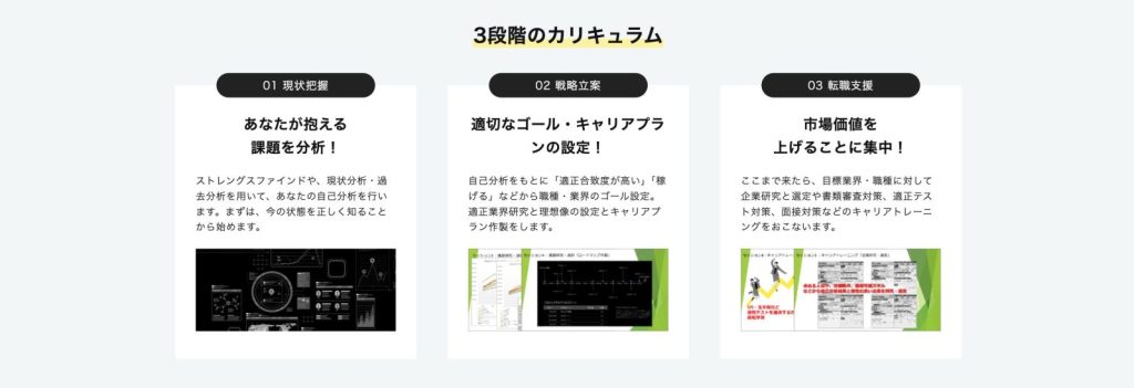 キャリドラカリキュラム