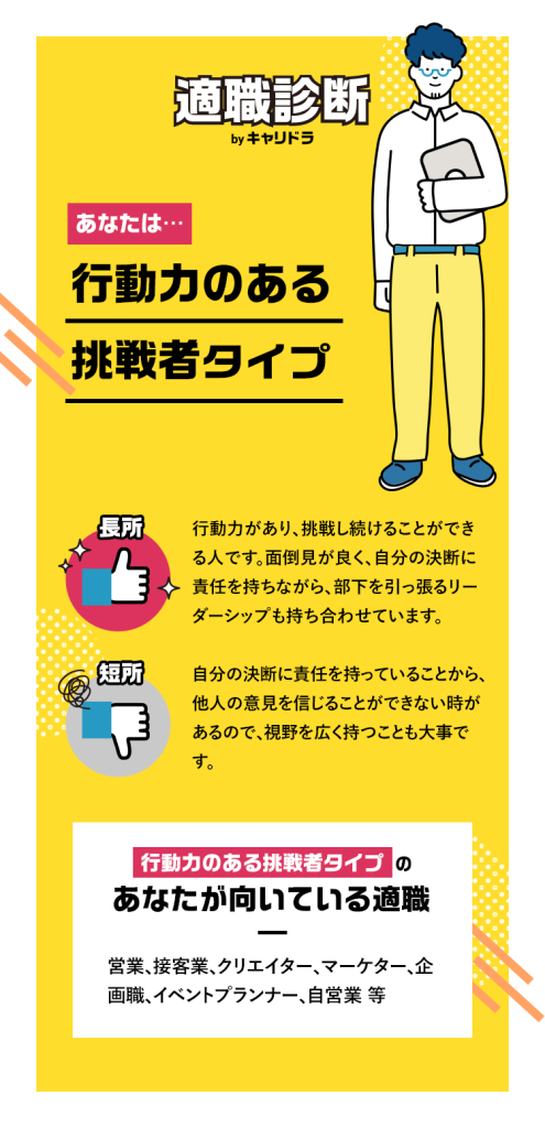 キャリドラ適職診断結果