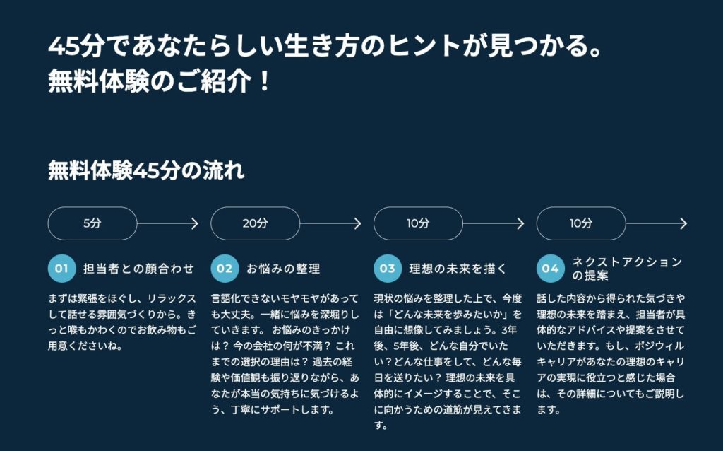 ポジウィルキャリア無料体験