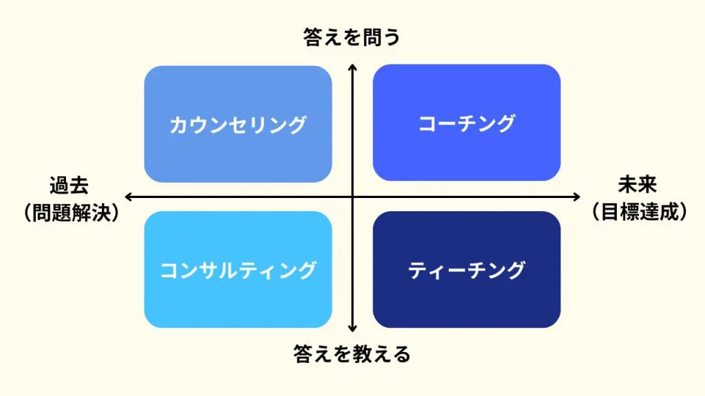 初心者向け】コーチングとコンサルティングの違いは？効果や使い分けの 