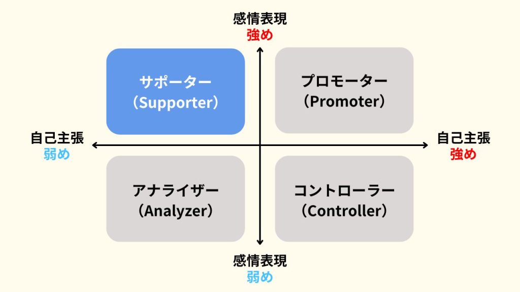 サポータータイプの特徴
