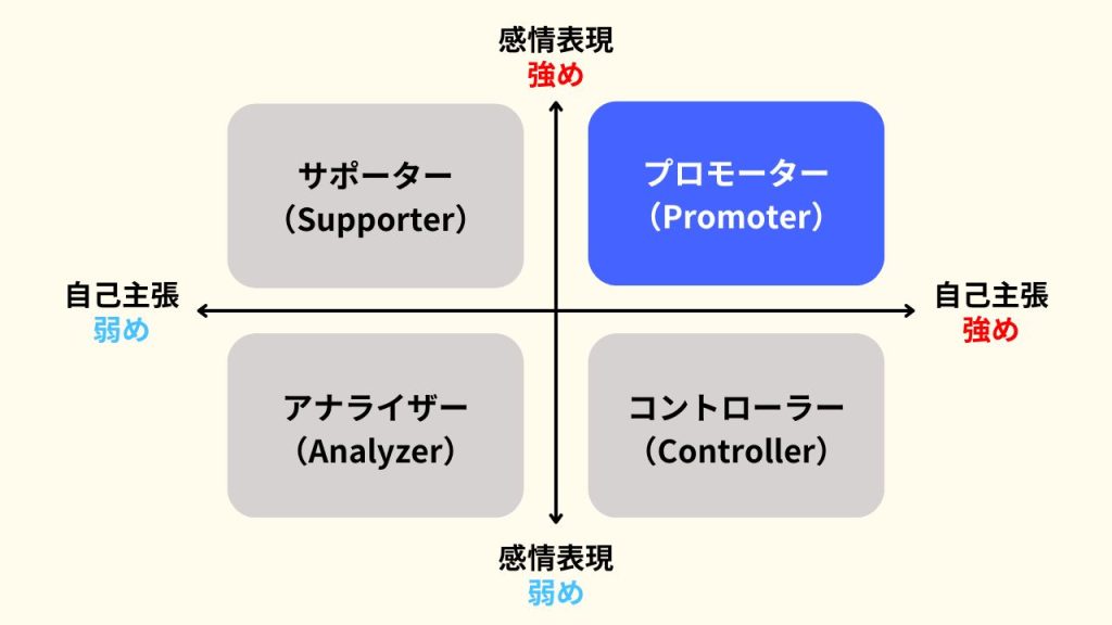 プロモータータイプの特徴