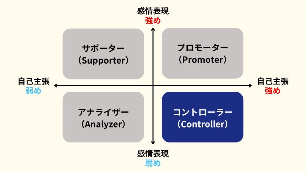コントローラータイプの特徴