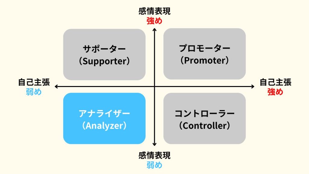 アナライザータイプの特徴