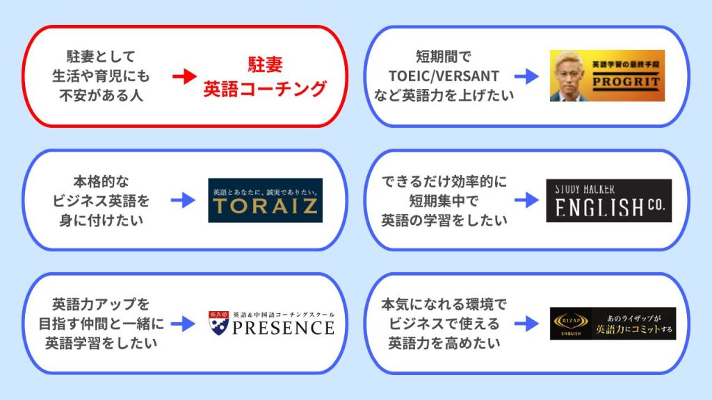 駐妻英語コーチングと他英語コーチングサービスとの違い・比較