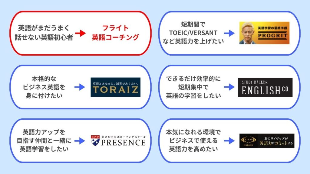 フライト英語コーチングと他英語コーチングサービスとの違い・比較