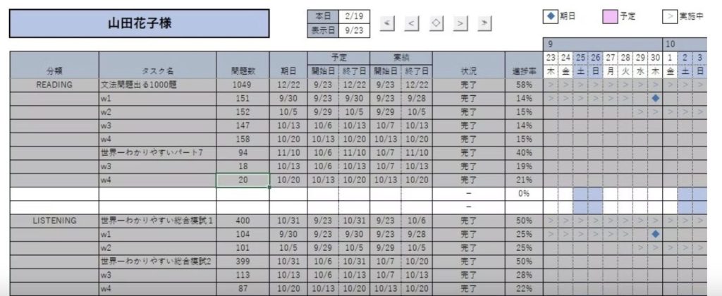 東大式イングリッシュコーチングシート