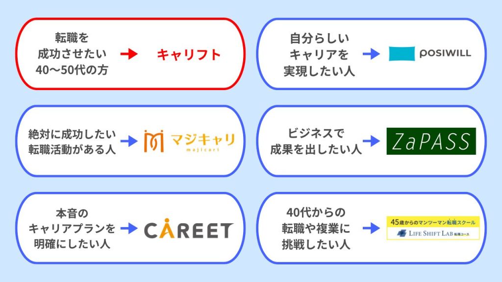 キャリフトと他コーチングサービスとの違い