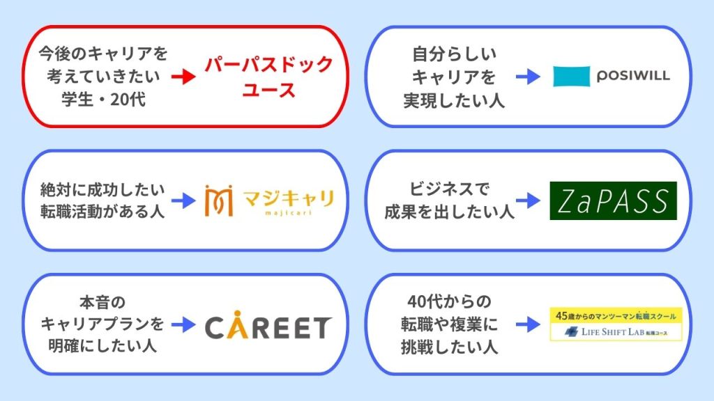 パーパスドック/ユースと他コーチングサービスとの違い