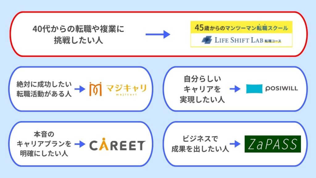 ライフシフトラボと他コーチングサービスとの違い・比較