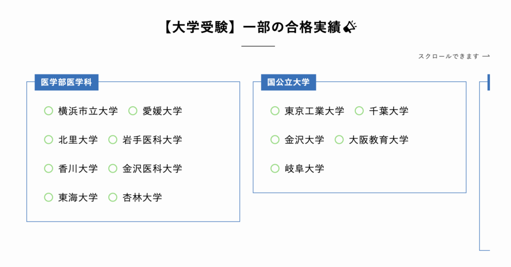 ウィズスタディ合格実績