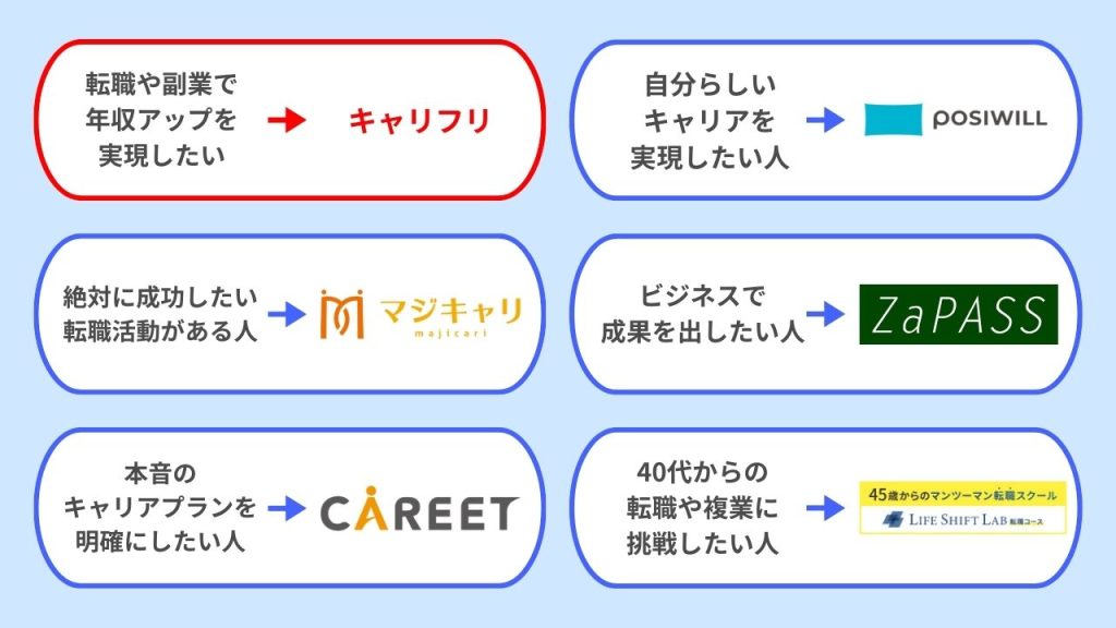 キャリフリと他キャリアコーチングサービスとの違い・比較