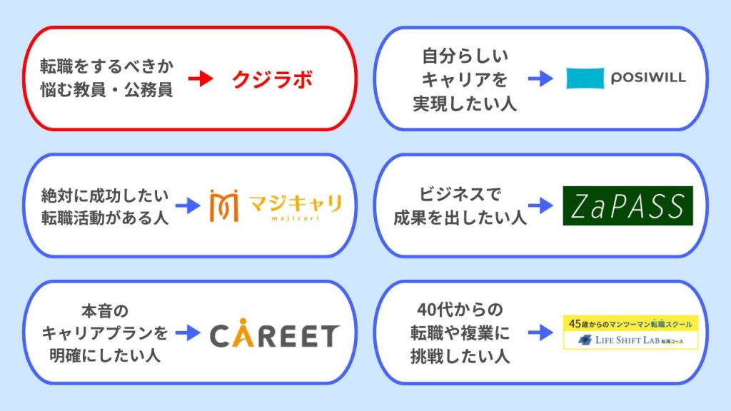 クジラボと他キャリアコーチングサービスとの違い・比較